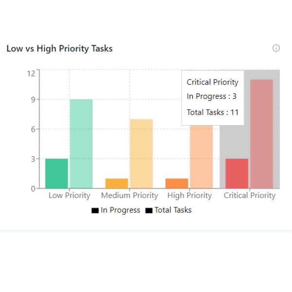 AI Analytics
