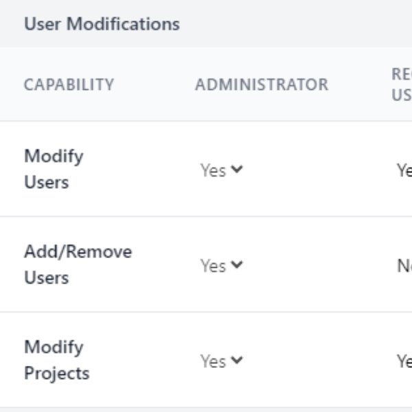 Roles and Permissions