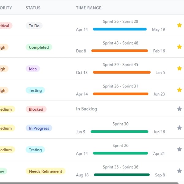 Task Management