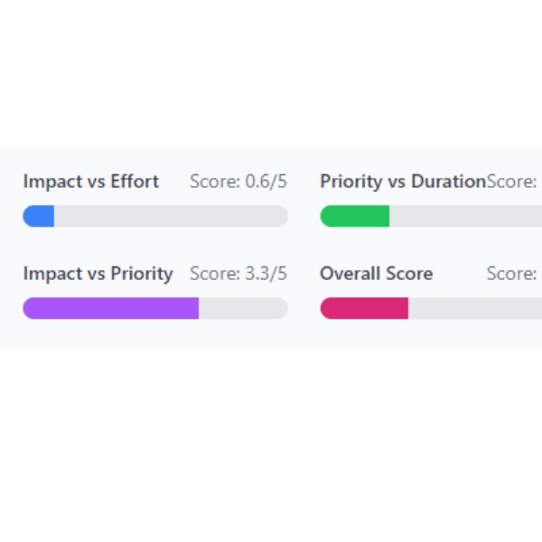 Task Metric Analysis