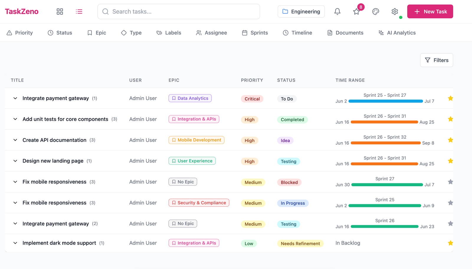 TaskZeno platform screenshot